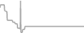 Suite Cruise Price History