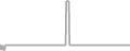 Balcony Cruise Price History