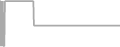 Interior Cruise Price History