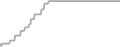 Oceanview Cruise Price History