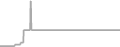 Suite Cruise Price History