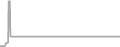 Suite Cruise Price History