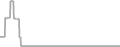 Oceanview Cruise Price History