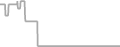 Oceanview Cruise Price History