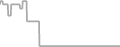 Oceanview Cruise Price History
