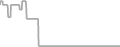 Oceanview Cruise Price History