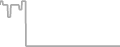 Oceanview Cruise Price History
