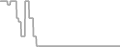 Suite Cruise Price History