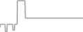 Suite Cruise Price History