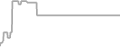 Suite Cruise Price History