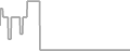 Oceanview Cruise Price History