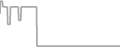 Oceanview Cruise Price History
