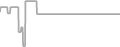 Suite Cruise Price History