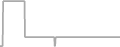 Suite Cruise Price History