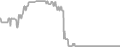 Interior Cruise Price History