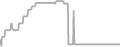 Oceanview Cruise Price History