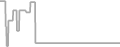 Oceanview Cruise Price History
