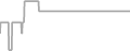 Oceanview Cruise Price History