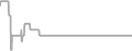 Interior Cruise Price History