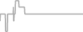 Oceanview Cruise Price History