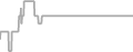 Oceanview Cruise Price History