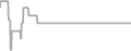 Oceanview Cruise Price History
