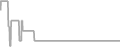 Oceanview Cruise Price History