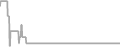 Interior Cruise Price History