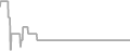 Interior Cruise Price History