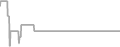 Interior Cruise Price History