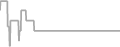 Oceanview Cruise Price History