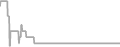 Interior Cruise Price History