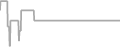 Oceanview Cruise Price History