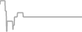 Interior Cruise Price History