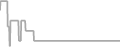Oceanview Cruise Price History