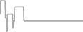 Oceanview Cruise Price History