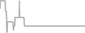 Interior Cruise Price History