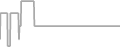 Oceanview Cruise Price History