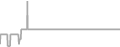 Suite Cruise Price History