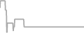 Oceanview cabin price history
