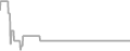 Interior cabin price history