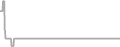Balcony Cruise Price History