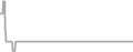 Oceanview Cruise Price History