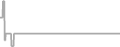 Oceanview Cruise Price History