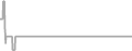Oceanview Cruise Price History