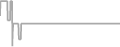 Oceanview cabin price history