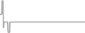 Interior Cruise Price History