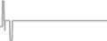 Oceanview Cruise Price History