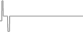 Oceanview Cruise Price History