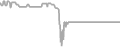 Balcony Cruise Price History